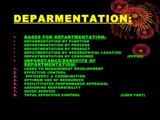 DEPARMENTATION:
• BASES FOR DEPARTMENTATION:
• DEPARMENTATION BY FUNCTION
• DEPARTMENTATION BY PROCESS
• DEPARTMENTATION BY PRODUCT
• DEPATMENTATION BY GEOGRAPHICAL LOCATION
• DEPARTMENTATION BY CONSUMER (FPPGC)
• IMPORRTANCE/BENEFITS OF
DEPARTMENTATION:
1. LEADS TO MANAGEMENT DEVELOPMENT
2. EFFECTIVE CONTROL
3. EFFICIENCY & COORDINATION
4. OPTIMUM USE OF RESOURCES
5. FACILITITATES PERFORMANCE APPRAISAL
6. ASSIGNING RESPONSIBILITY
7. QUICK SERVICE
8. TOTAL EFFECTIVE CONTROL (LEEO FAST)
 
