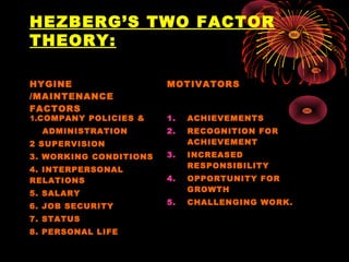 HEZBERG’S TWO FACTOR
THEORY:
HYGINE
/MAINTENANCE
FACTORS
MOTIVATORS
1.COMPANY POLICIES &
ADMINISTRATION
2 SUPERVISION
3. WORKING CONDITIONS
4. INTERPERSONAL
RELATIONS
5. SALARY
6. JOB SECURITY
7. STATUS
8. PERSONAL LIFE
1. ACHIEVEMENTS
2. RECOGNITION FOR
ACHIEVEMENT
3. INCREASED
RESPONSIBILITY
4. OPPORTUNITY FOR
GROWTH
5. CHALLENGING WORK.
 