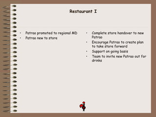 Restaurant I
• Patrao promoted to regional MD
• Patrao new to store
• Complete store handover to new
Patrao
• Encourage Patrao to create plan
to take store forward
• Support on going basis
• Team to invite new Patrao out for
drinks
 