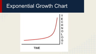 Exponential Growth Chart
 