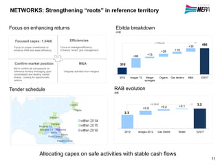 310
486
+86
+13
+28 +19
+30
250
450
2012 Acegas '12 Merger
synergies
Organic Gas tenders M&A E2017
2.3
3.2
+0.6 +0.2 +0.1
0
2012 Acegas 2012 Gas Distrib Water E2017
11
Ebitda breakdown
(m€)
+176m€
RAB evolution
(b€)
Focus on enhancing returns
Allocating capex on safe activities with stable cash flows
Tender schedule
NETWORKS: Strengthening “roots” in reference territory
Focus on proper investments to
enhance RAB and asset efficiency
Efficiencies
Confirm market position
Focus on leakages/efficiency.
Enhance “smart” grid management.
Bid to confirm all concessions on
reference territory leveraging upon
consolidated and leading market
shares. Looking for opportunistic
options
Focused capex: 1.34b€
M&A
Integrate activities from mergers
+0.9b€
 