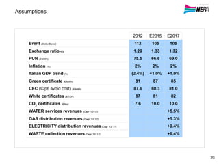 2012 E2015 E2017
Brent (Dollar/Barrel) 112 105 105
Exchange ratio €/$ 1.29 1.33 1.32
PUN (€/MWh) 75.5 66.8 69.0
Inflation (%) 2% 2% 2%
Italian GDP trend (%) (2.4%) +1.0% +1.0%
Green certificate (€/MWh) 81 87 85
CEC (Cip6 avoid cost) (€/MWh) 87.6 80.3 81.0
White certificates (€/TEP) 87 81 82
CO2 certificates (€/ton) 7.6 10.0 10.0
WATER services revenues (Cagr ’12-’17) +5.5%
GAS distribution revenues (Cagr ’12-’17) +5.3%
ELECTRICITY distribution revenues(Cagr ’12-’17) +9.4%
WASTE collection revenues(Cagr ’12-’17) +6.4%
Assumptions
20
 