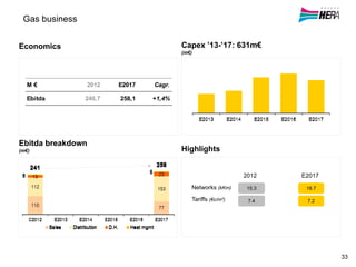 M € 2012 E2017 Cagr.
Ebitda 240,7 258,1 +1,4%
Gas business
Economics
Ebitda breakdown
(m€)
Capex ’13-’17: 631m€
(m€)
Highlights
2012 E2017
Networks (kKm)
Tariffs (€c/m3)
15.3 18.7
7.4 7.2
33
 
