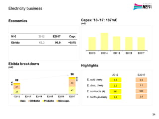 M € 2012 E2017 Cagr.
Ebitda 62,3 96,0 +9,0%
Electricity business
Economics
Ebitda breakdown
(m€)
Capex ’13-’17: 187m€
(m€)
Highlights
2012 E2017
E. sold (TWh)
E. distr. (TWh)
E. contracts (K)
E. tariffs (€c/KWh)
9.5 9.9
2.2 3.2
541 946
2.62.4
34
 