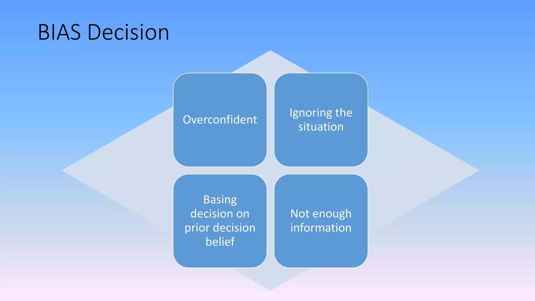 BIAS Decision
Overconfident
Ignoring the
situation
Basing
decision on
prior decision
belief
Not enough
information
 