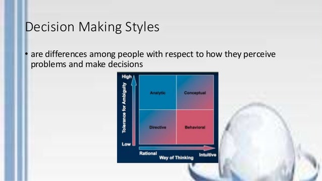 Management - Chapter 7 : Individual & Group Decision Making