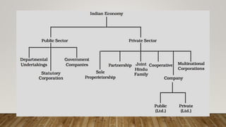 Business Studies - I