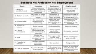 Business v/s Profession v/s Employment
 