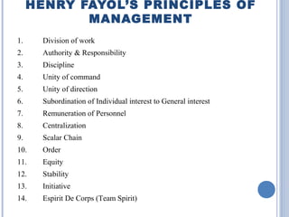 HENRY FAYOL’S PRINCIPLES OF
MANAGEMENT
1.

Division of work

2.

Authority & Responsibility

3.

Discipline

4.

Unity of command

5.

Unity of direction

6.

Subordination of Individual interest to General interest

7.

Remuneration of Personnel

8.

Centralization

9.

Scalar Chain

10.

Order

11.

Equity

12.

Stability

13.

Initiative

14.

Espirit De Corps (Team Spirit)

 