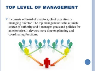 TOP LEVEL OF MANAGEMENT


It consists of board of directors, chief executive or
managing director. The top management is the ultimate
source of authority and it manages goals and policies for
an enterprise. It devotes more time on planning and
coordinating functions.

 