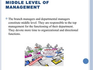 MIDDLE LEVEL OF
MANAGEMENT


The branch managers and departmental managers
constitute middle level. They are responsible to the top
management for the functioning of their department.
They devote more time to organizational and directional
functions.

 