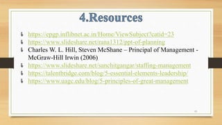 13
https://epgp.inflibnet.ac.in/Home/ViewSubject?catid=23
https://www.slideshare.net/rana1312/ppt-of-planning
Charles W. L. Hill, Steven McShane – Principal of Management -
McGraw-Hill Irwin (2006)
https://www.slideshare.net/sanchitgangar/staffing-management
https://talentbridge.com/blog/5-essential-elements-leadership/
https://www.uagc.edu/blog/5-principles-of-great-management
 
