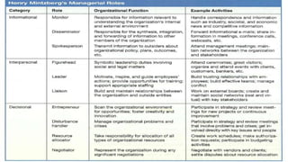 Management Process- Management Theory and Practices.pptx