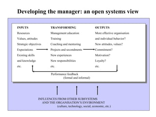 Developing the manager: an open systems view
INPUTS TRANSFORMING OUTPUTS
Resources Management education More effective organisation
Values, attitudes Training and individual behavior?
Strategic objectives Coaching and mentoring New attitudes, values?
Expectations Projects and secondments Commitment?
Existing skills New experiences Motivation?
and knowledge New responsibilities Loyalty?
etc. etc. etc.
Performance feedback
(formal and informal)
INFLUENCES FROM OTHER SUBSYSTEMS
AND THE ORGANISATION’S ENVIRONMENT
(culture, technology, social, economic, etc.)
 