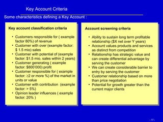 Key Account Criteria Some characteristics defining a Key Account : Key account classification criteria  Customers responsible for ( example factor 80%) of revenue Customer with over (example factor: $ 1.5 mio) sales Customer with potential of (example factor: $1.5 mio. sales within 2 years) Customer generating ( example factor: $800’000) profit Customer responsible for ( example factor:   2 or more %) of the market in units or value Customer with contribution  (example factor: > 5%) Opinion leader influences ( example factor: 20% ) Account screening criteria Ability to sustain long term profitable relationship ($X net over Y years) Account values products and services as distinct from competition Relationship has strategic value and can create differential advantage by serving the customer We can create considerable barrier to entry by serving the customer Customer relationship based on more than price negotiation Potential for growth greater than the current major clients 