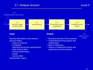 General information on the account Account history share of customer profitability spending and service requirements past account plans product performance issues service effort Classification criteria 2.1 -Analyze Account Level 3 1.5.4 Validate Selection and Criteria 2.2.1 Define account  strategy Output Business overview of the customer Understanding of key players and relationships Map of influencers Review of relationship history and performance of the customer Input 2.1.1 Develop / update  account  profile 2.1.2 Assess position 2.1.3 Re-evaluate account  classification 2.1.4 Complete account profile 
