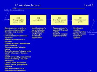 2.1 -Analyze Account Level 3 1.5.4 Validate Selection and Criteria 2.2.1 Define account  strategy Rank customers by order of importance, segmentation Develop a map to guide networking Consider account’s influence / reputation Be familiar with account’s business Estimate account’s expenditures and constraints Consider account’s buying history Determine account’s buying cycle Identify influencers / decision makers Identify prospect by product line / treatment modality ; 3rd party information Conduct needs assessment Identify, probe ,qualify needs / concerns Seek alternate sources of information on the account Assess account’s potential / financial viability Establish prospect segment / priority Identify account’s current situation Identify benefits of offering to meet need / opportunities Develop and maintain account profiles Identify process for product approval 2.1.1 Develop / update  account  profile 2.1.2 Assess position 2.1.3 Re-evaluate account  classification 2.1.4 Complete account profile 