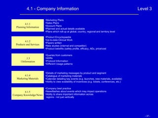 4.1 - Company Information Level 3 4.1.1 Planning Information 4.1.2 Products and Services .1.3 l Information 4.1.4 Marketing Materials Product Encyclopaedia Up-to-date Clinical Work Papers written New studies (internal and competitor) Product bebefits (safety profile, efficacy, AEs, price/cost 4.1.5 Company Knowledge/News Queries from customers ADRs Protocol Information Different Usage patterns Company best practice Newsflashes about events which may impact operations Ability to share important information across regions - not just vertically Details of marketing messages by product and segment Catalogue of marketing materials Calendar detailing key events (e.g. launches, new materials, available) Ability to view availability of incentives (e.g. tickets, conferences, etc.) Marketing Plans Sales Plans Account Plans Planned and actual details available Plans which roll-up at global, country, regional and territory level 