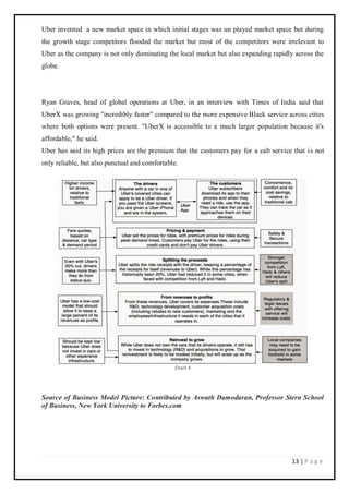 13 | P a g e
Uber invented a new market space in which initial stages was un played market space but during
the growth stage competitors flooded the market but most of the competitors were irrelevant to
Uber as the company is not only dominating the local market but also expanding rapidly across the
globe.
Ryan Graves, head of global operations at Uber, in an interview with Times of India said that
UberX was growing "incredibly faster" compared to the more expensive Black service across cities
where both options were present. "UberX is accessible to a much larger population because it's
affordable," he said.
Uber has said its high prices are the premium that the customers pay for a cab service that is not
only reliable, but also punctual and comfortable.
Chart 4
Source of Business Model Picture: Contributed by Aswath Damodaran, Professor Stern School
of Business, New York University to Forbes.com
 