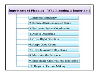 management prodess-I.Define management Describes management process ...
