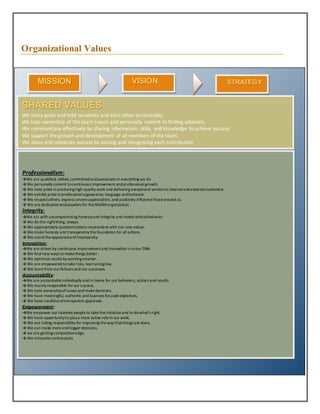 Management project | DOCX