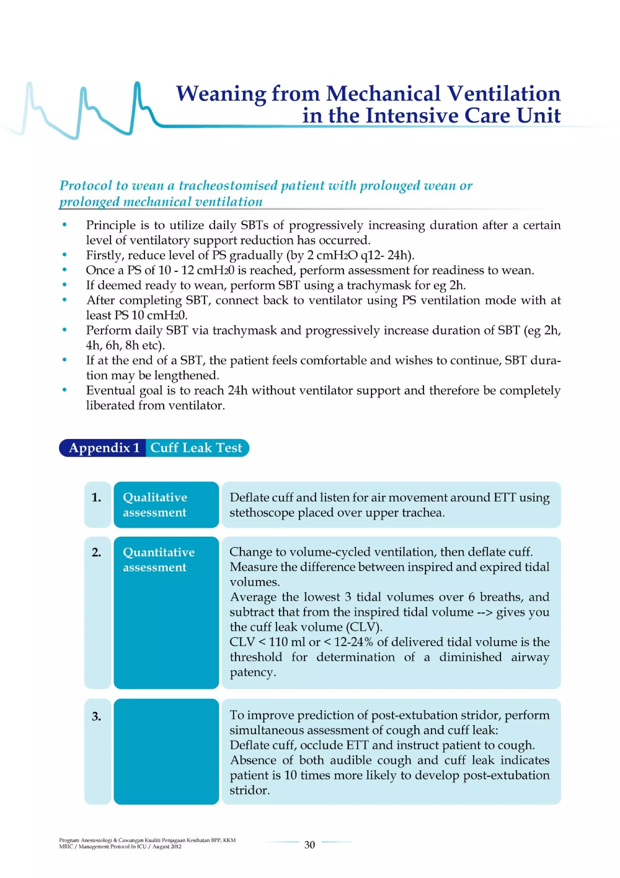 Management protools in icu