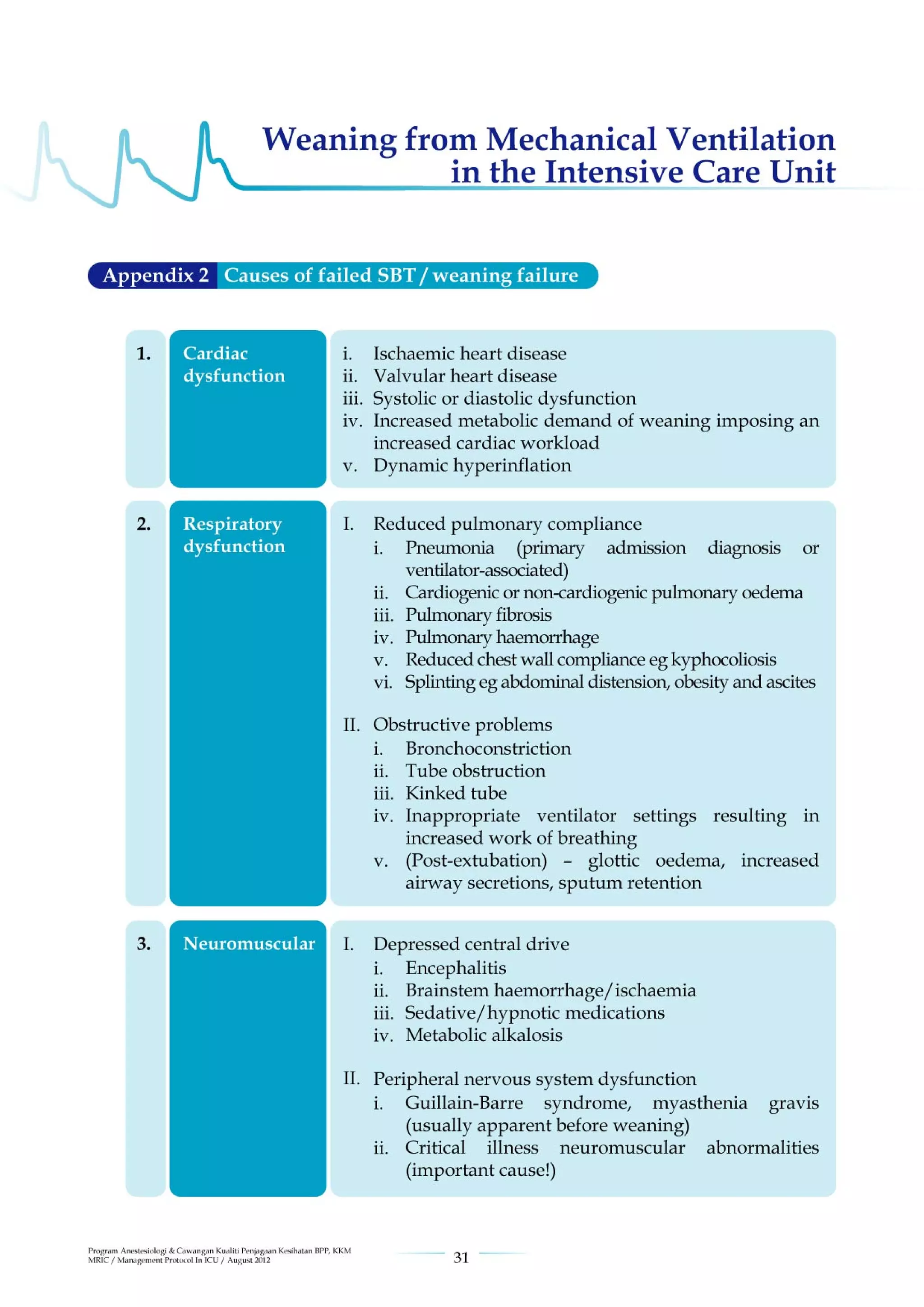 Management protools in icu