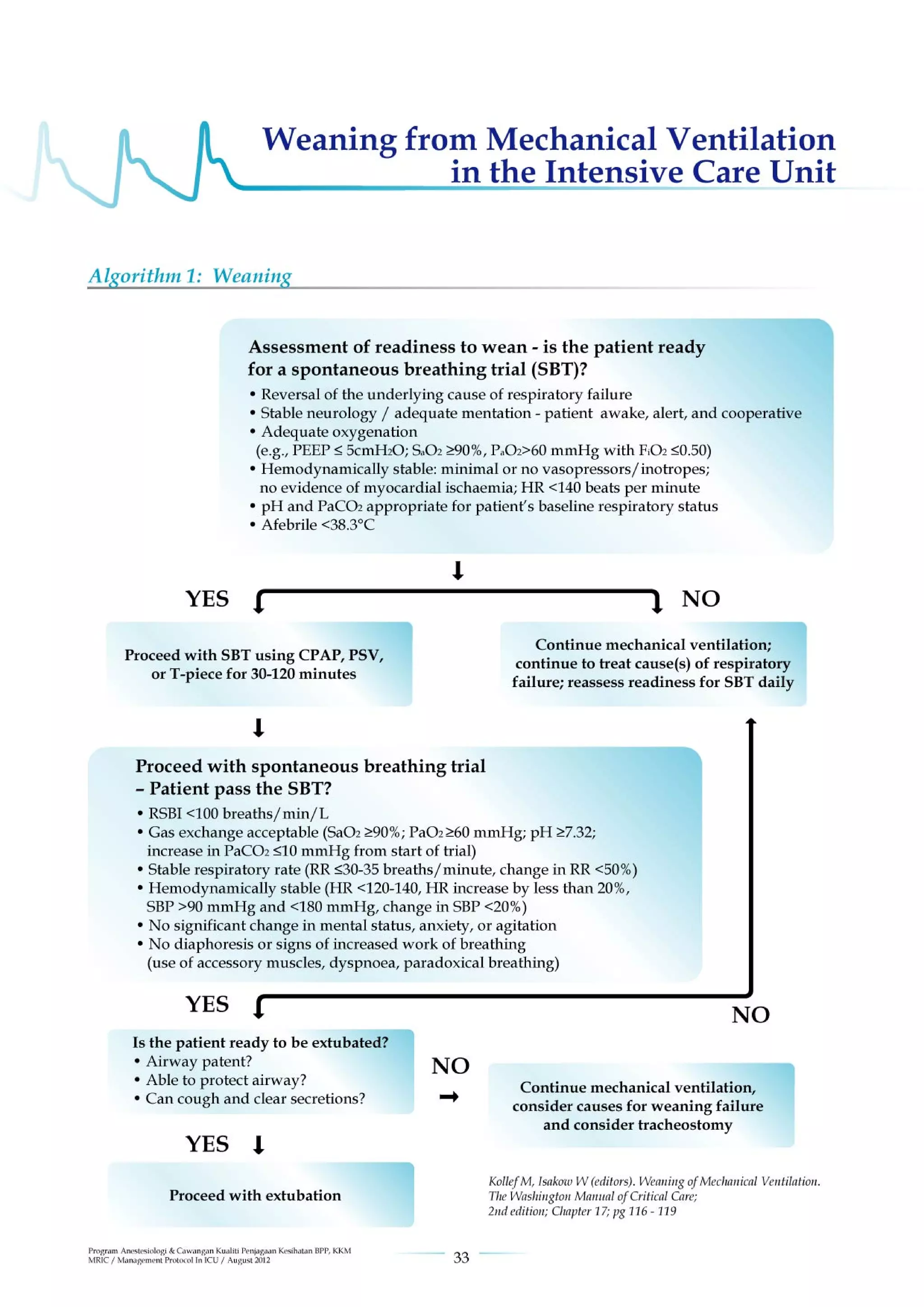 Management protools in icu