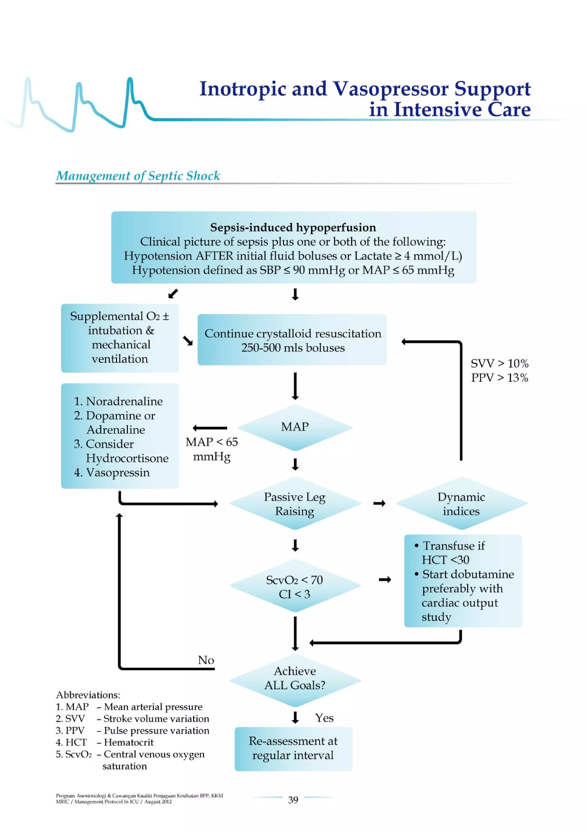 Management protools in icu