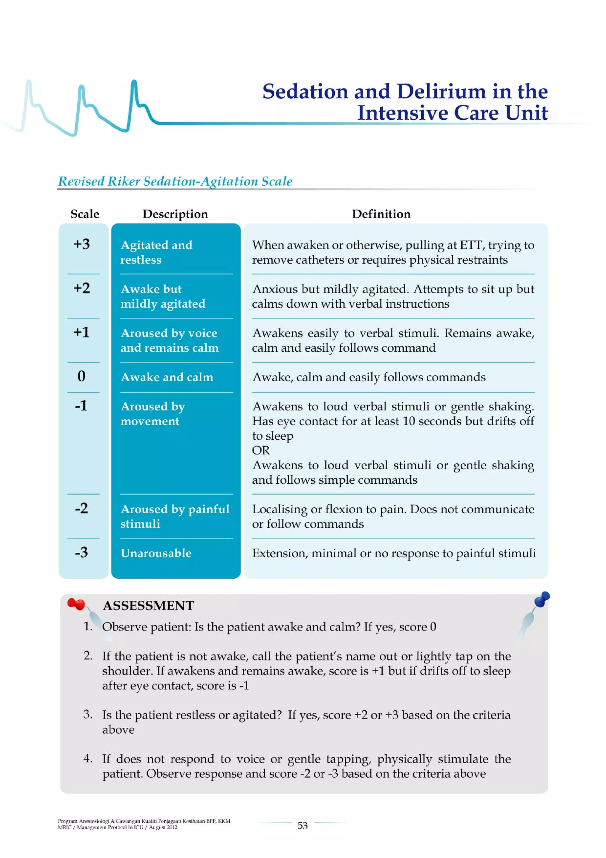 Management protools in icu