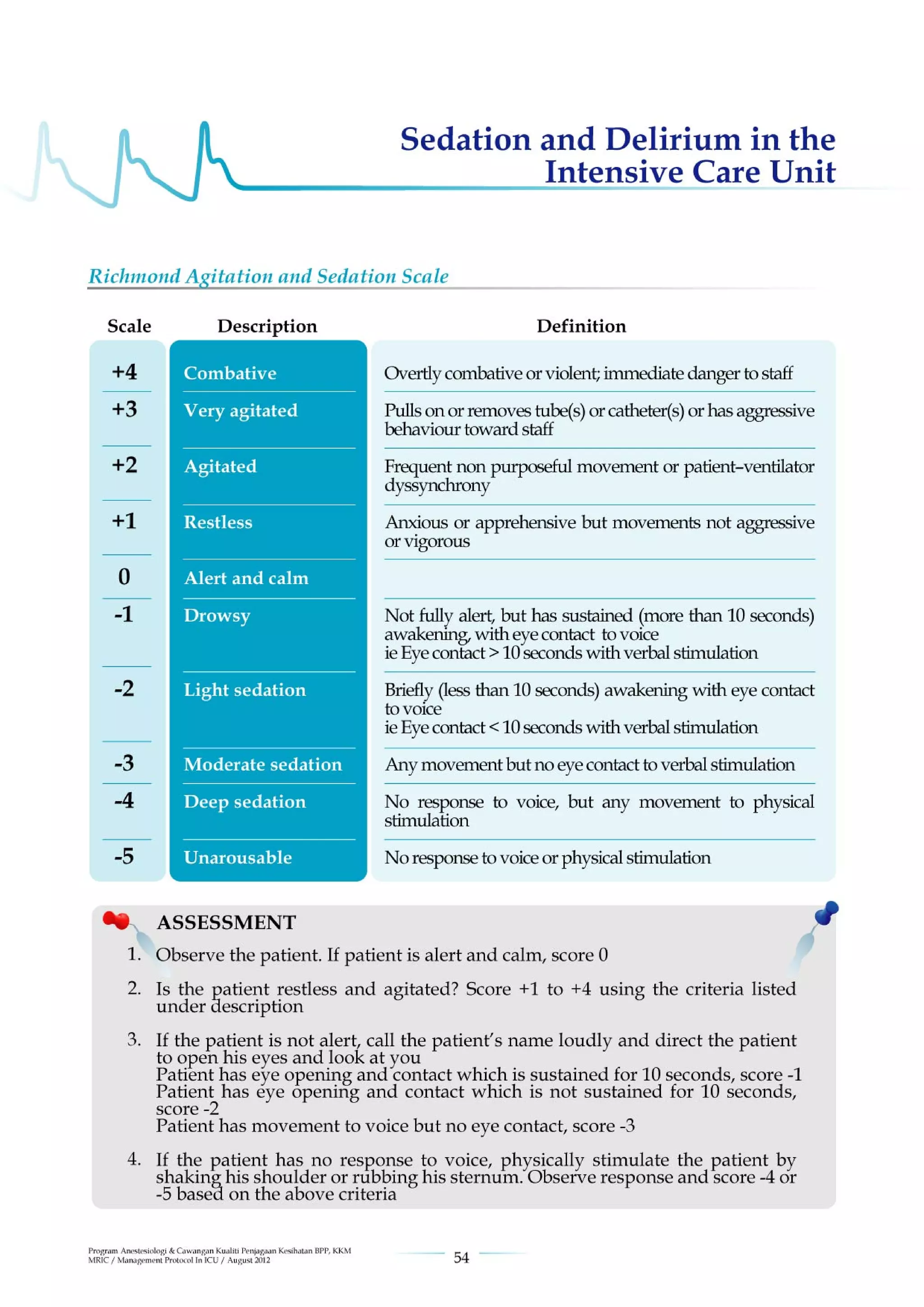 Management protools in icu