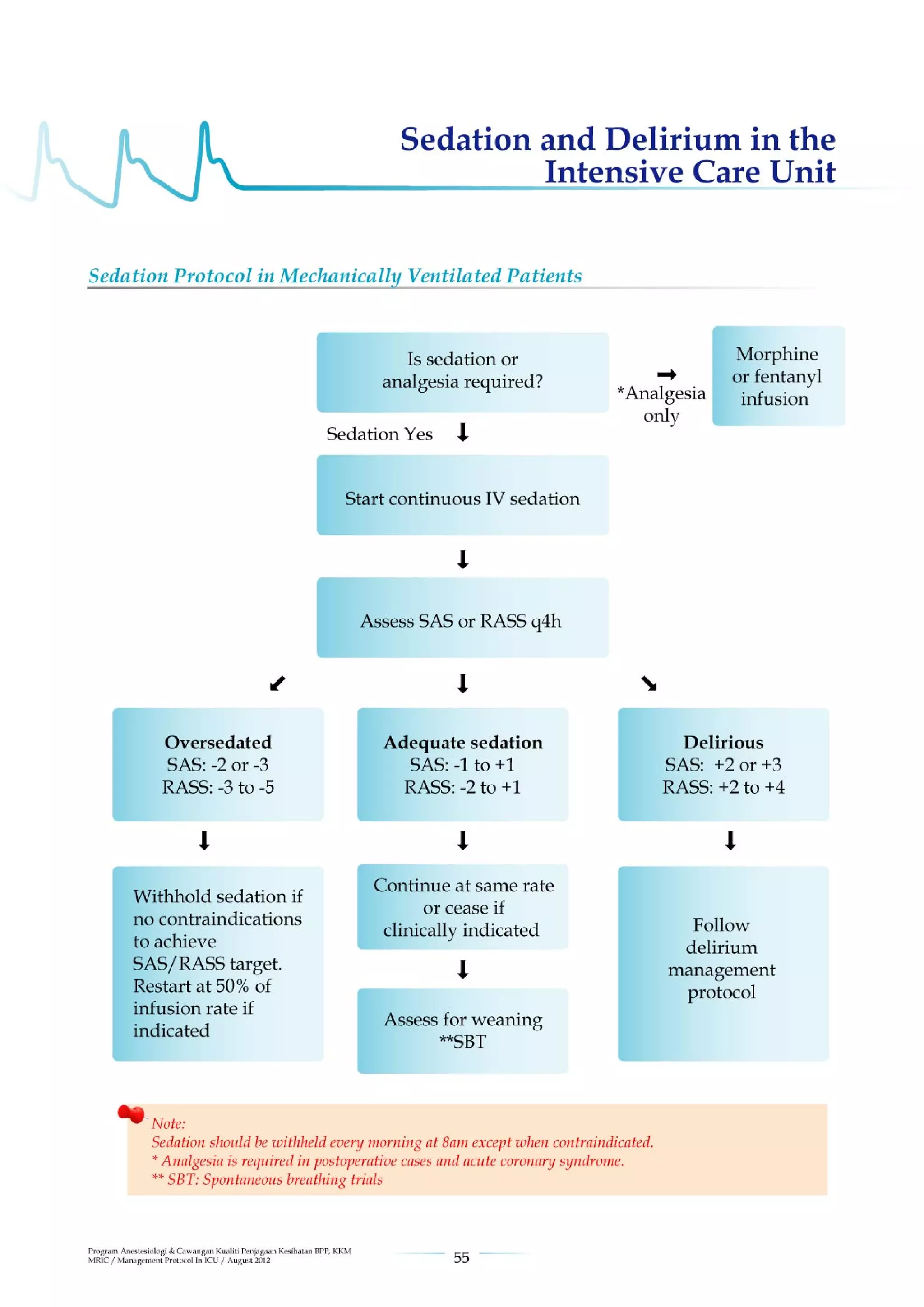 Management protools in icu