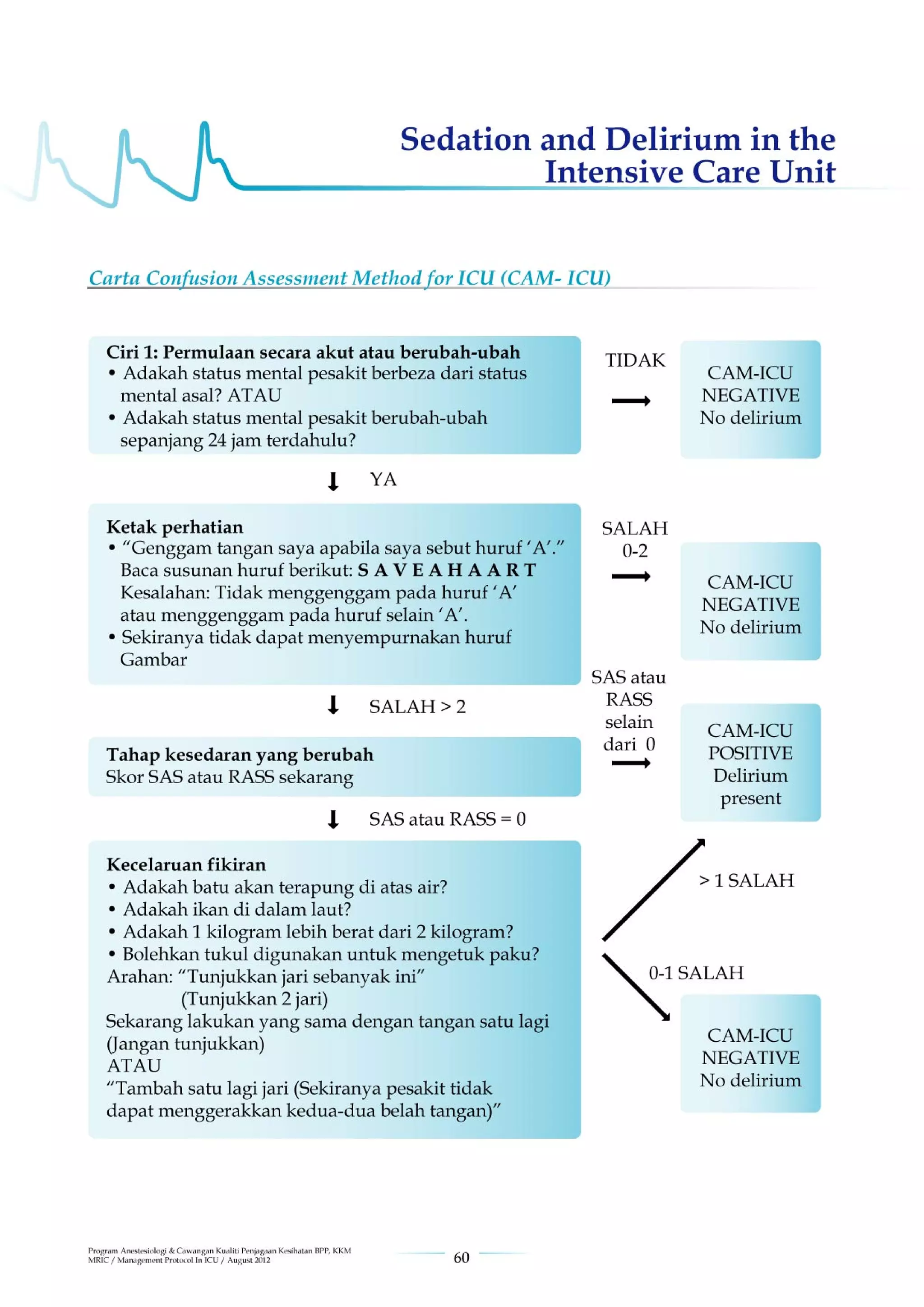 Management protools in icu