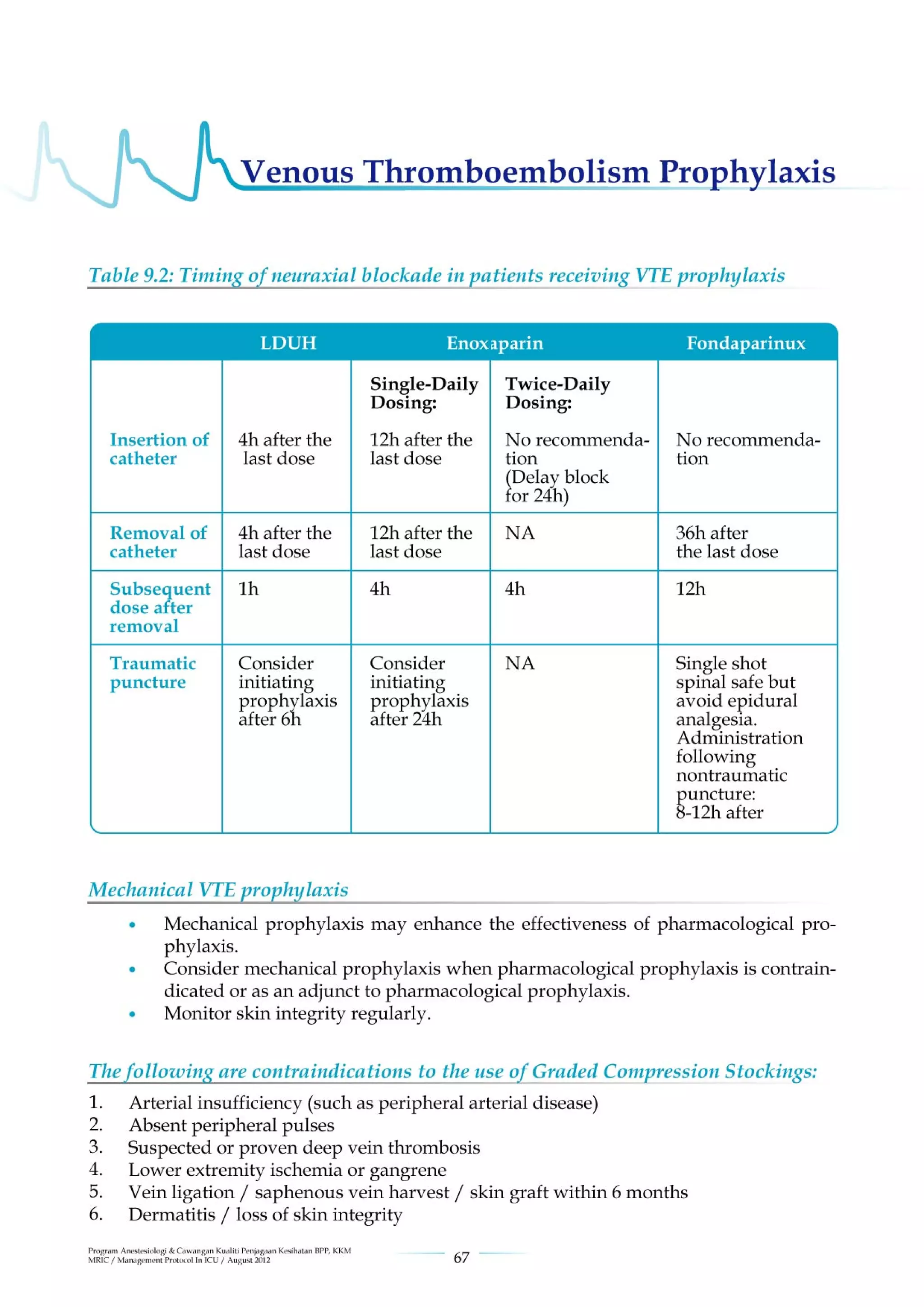 Management protools in icu