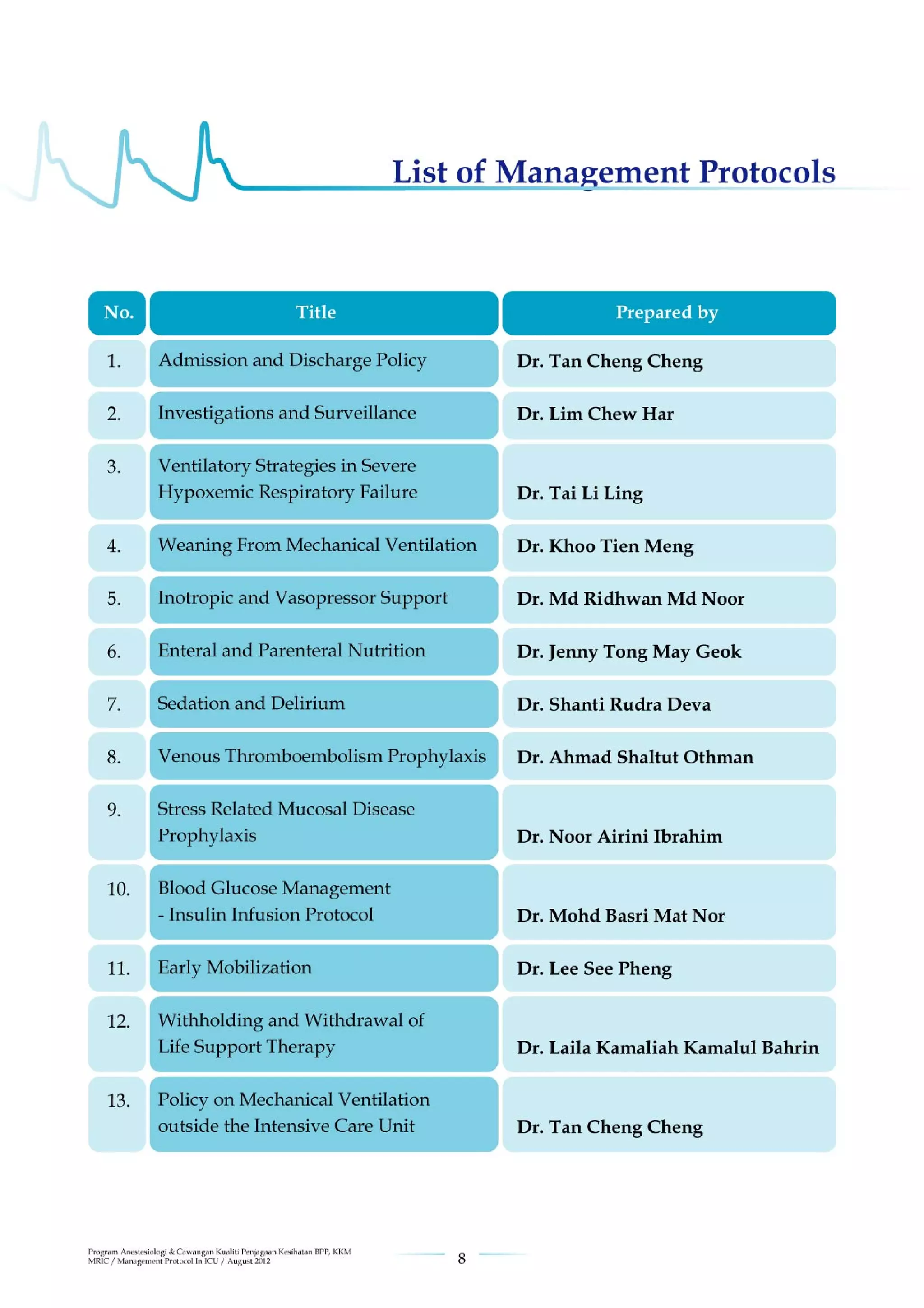 Management protools in icu