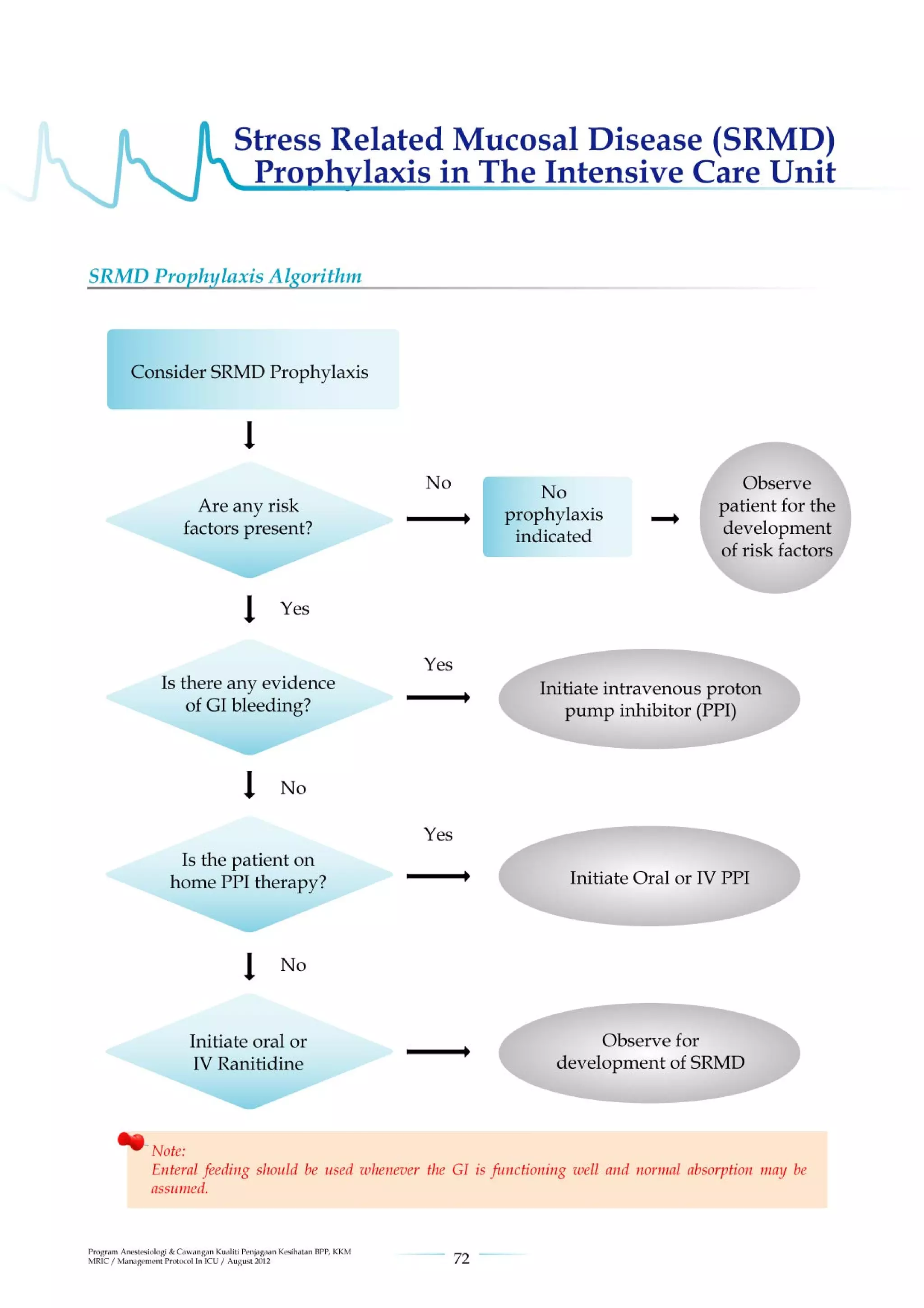 Management protools in icu