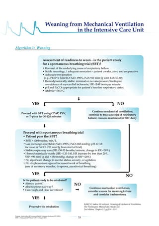 Management protools in icu