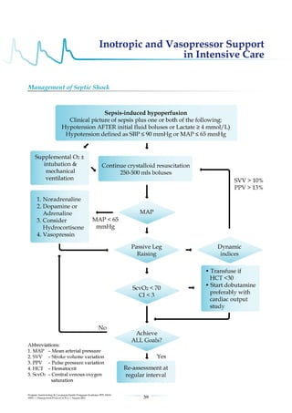 Management protools in icu