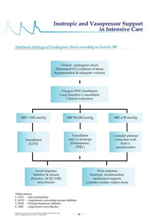 Management protools in icu