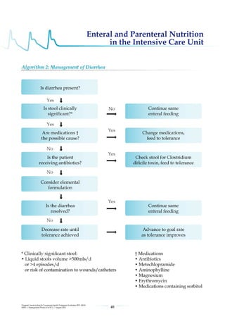 Management protools in icu