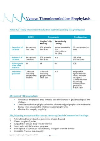 Management protools in icu