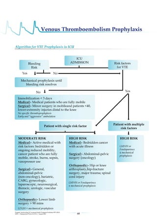 Management protools in icu