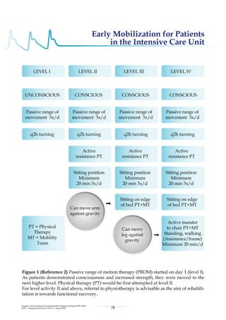 Management protools in icu