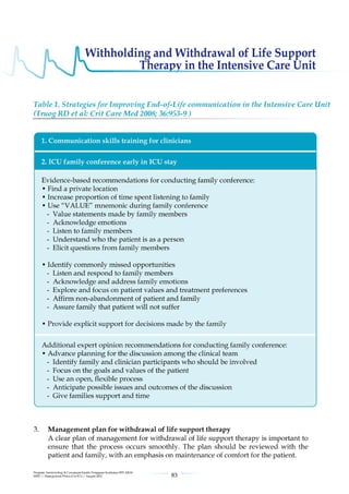 Management protools in icu