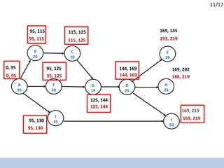 Management Proyek - WorkBreakdown Structure.pptx