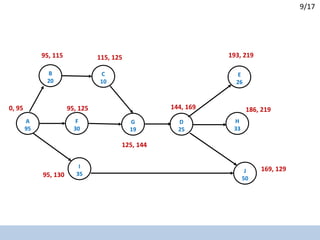 Breakdowm Problem Contoh Management Proyek - WorkBreakdown Structure.pptx