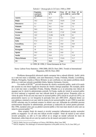 Tabelul 1 Demografia în UE între 1960 şi 2000
                                     Populaţia,            Sub 15 ani        Peste 65 de      Peste 65 de
                                     exprimată             în %              ani în 2000 în   ani în 1960
                                      în milioane                            %
        Austria                      8,1                   16,7              15,5             12,2
        Belgia                       10,2                  17,6A             16,6A            12,0
        Danemarca                    5,3                   18,5              14,8             10,6
        Finlanda                     5,1                   18,1              15,0             7,3
        Franţa                       58,9                  18,8              16,1             11,6
        Germania                     82,2                  15,3C             17,2C            10,8C
        Grecia                       10,5                  15,5B             16,7B            8,1
        Irlanda                      3,8                   21,8              11,2             10,9
        Italia                       57,2                  14,5              17,7             9,0
        Luxemburg                    0,3                   19,0              14,4             10,8
        Olanda                       16                    18,6              13,6             9,0
        Portugalia                   10                    19,2              15,1             -
        Spania                       39,5                  15,0              16,8             8,2
        Suedia                       8,9                   18,4              17,3             11,8
        Marea Britanie               59,7                  19,1A             15,6A            11,7
        UE                           376                   16,8              16,4             10,1
                               A=1999, B=1998, C=fosta Germanie de Vest

       Sursa: Labour Force Statistics: 1980-2000, OECD, Paris 2001; Trends in International
                                   Migration, OECD, Paris 2002

         Problema demografică afectează statele europene într-o măsură diferită. Astfel, ţările
cu o rată mai mare a natalităţii, cum sunt Danemarca, Franţa, Finlanda, Irlanda, Luxemburg,
Olanda, Portugalia, Suedia şi Marea Britanie se pot confrunta cu mai puţine probleme decât
ţările cu o rată mai scăzută a natalităţii (Italia, Spania, Germania, Grecia).
         Un studiu al OCDE 139 privind structura de vârstă a sectorului public, arată că în unele
ţări aceasta nu este direct legată de structura de vârstă a întregii populaţii. De exemplu, ţările
cu o rată mai mare a natalităţii (Franţa, Irlanda, Olanda) au şi un procentaj mai ridicat de
angajaţi mai în vârstă în administraţia centrală. În Franţa, media de vârstă în sectorul public
(la nivel naţional şi regional) este mai ridicată decât în sectorul privat. Proporţia celor cu
vârste de peste 50 de ani este mai mare în sectorul public (28%) decât în cel privat (18%), iar
pensionările masive se vor înregistra în perioada între anii 2003-2010. „Raporul dintre cei
care părăsesc sistemul şi cei care intră în sistem în tot sectorul public în anii 1990 în nouă ţări
OCDE selectate este în continuă creştere în ultimii zece ani, influenţat de schimbări precum
restructurarea funcţiilor în administraţie, privatizare şi reducerile de costuri pentru personal.
Din 1996, numărul celor care au părăsit sectorul public a fost mai mare decât al celor care au
intrat în sectorul public” 140 .
          Rata ocupării forţei de muncă şi nivelul somajului influentează poziţia sectorului
public ca angajator. Cu cât este mai ridicat nivelul ocupării forţei de muncă şi mai scăzut
nivelul şomajului, cu atât va fi mai dificil să se atragă un număr suficient de mare de
funcţionari, atâta timp cât cei care îşi caută un loc de muncă sunt puţini la număr.
139
      OECD, Public Service as an Employer of Choice, OECDPolicy Brief, June 2002
140
      OECD, Snapshot, The challenges of retirement departures in the public service, No.24, June 2002, p.4.




                                                                                                              53
 