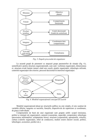 Misiunea                                   Obiective
                                                          planuri



               Funcţii                                Compartimente
                                                       funcţionale



              Niveluri                              Centrii decizionali
              ierarhice                            Gradul de centralizare



                                                     Coordonarea între
              Integrare
                                                      compartimente



              Activităţi
             individuale                               Formalizarea


                           Fig. 3. Etapele procesului de organizare

       La această grupă de parametri se ataşează grupa parametrilor de situaţie (fig. 4.),
semnificativi pentru structura organizaţională, cum sunt: vechimea organizaţiei, dimensiunea
ei, structura avută înainte (atunci când este cazul), pieţele organizaţiei, tehnologia utilizată,
controlul organizaţiei din exterior, procesul decizional în interiorul organizaţiei.


             Obiective
              servicii                                  Management
            tehnologice




              Mărime
                şi                                         Mediu
              vârstă

                  Fig. 4. Modelul organzaţional conceput de Leavitt


       Modelul organizaţional plasat pe structurile publice nu este simplu; el este susţinut de
variabile diferite, tangente cu sarcinile, funcţiile, dispozitivele de repartizare şi coordonare,
de grup şi individuale.
       Componentele de bază ale unei organizaţii sunt grupate astfel: scopul (misiunea,
politici şi strategii ale organizaţiei), oamenii (cunoştinţe, capacităţi, competenţe), tehnologia
(procesarea informaţiilor, echipamente birou), structura (corporatistă, operaţiunile, rolurile),
cultura (valorile organizaţiei, stilul de conducere), mediul extern (factori sociali, politici,
tehnologici, economici, juridici etc.).




                                                                                               61
 
