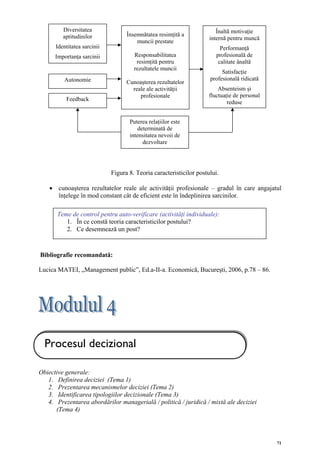 Diversitatea                                                   Înaltã motivaţie
         aptitudinilor             Însemnătatea resimţită a
                                                                     internã pentru muncă
                                       muncii prestate
      Identitatea sarcinii                                                Performanţă
      Importanţa sarcinii             Responsabilitatea                 profesională de
                                       resimţită pentru                  calitate ânaltă
                                      rezultatele muncii
                                                                          Satisfacţie
         Autonomie                                                   profesională ridicată
                                   Cunoaşterea rezultatelor
                                     reale ale activităţii               Absenteism şi
                                        profesionale                 fluctuaţie de personal
          Feedback
                                                                             reduse


                                    Puterea relaţiilor este
                                        determinată de
                                    intensitatea nevoii de
                                          dezvoltare




                             Figura 8. Teoria caracteristicilor postului.

    • cunoaşterea rezultatelor reale ale activităţii profesionale – gradul în care angajatul
      înţelege în mod constant cât de eficient este în îndeplinirea sarcinilor.

       Teme de control pentru auto-verificare (activităţi individuale):
          1. În ce constă teoria caracteristicilor postului?
          2. Ce desemnează un post?


Bibliografie recomandată:

Lucica MATEI, „Management public”, Ed.a-II-a. Economică, Bucureşti, 2006, p.78 – 86.




  Procesul decizional

Obiective generale:
   1. Definirea deciziei (Tema 1)
   2. Prezentarea mecanismelor deciziei (Tema 2)
   3. Identificarea tipologiilor decizionale (Tema 3)
   4. Prezentarea abordărilor managerială / politică / juridică / mixtă ale deciziei
      (Tema 4)




                                                                                              71
 