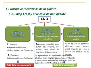 I. Principaux théoriciens de la qualité
I. 1. Philip Crosby et le coût de non qualité
La prévention est composée d’un ensemble
d’actions mises en place pour éviter ou réduire le
nombre des accidents et/ou problèmes et/ou les
dysfonctionnements…liés à la qualité
 